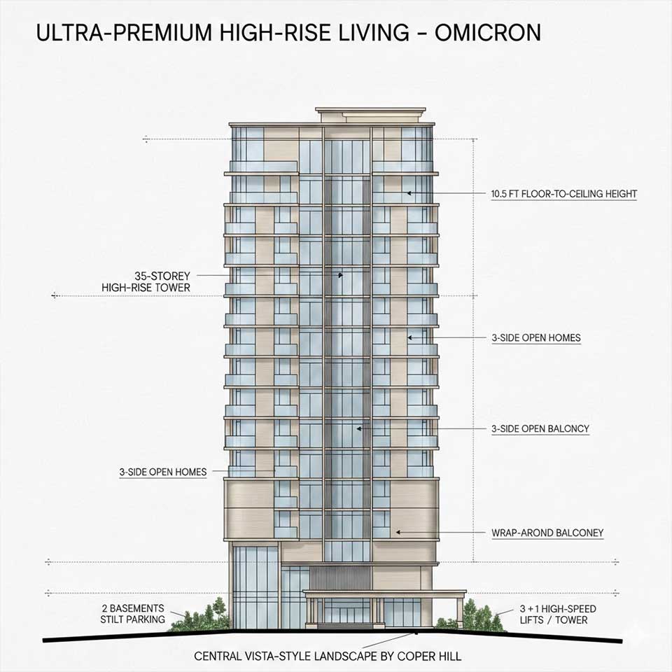 Eldeco Omicron